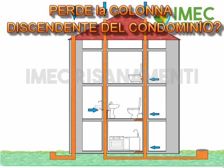 Come riparare la colonna discendente verticale